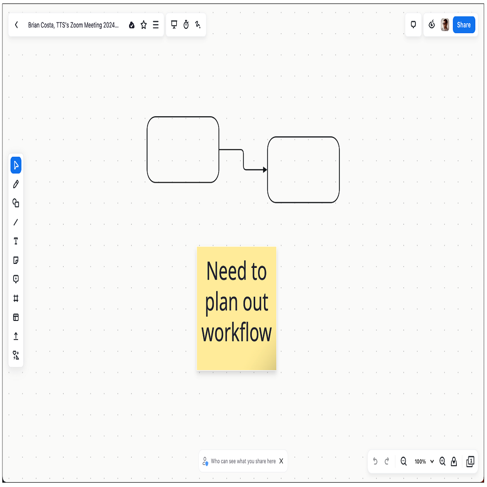 how to use zoom whiteboard