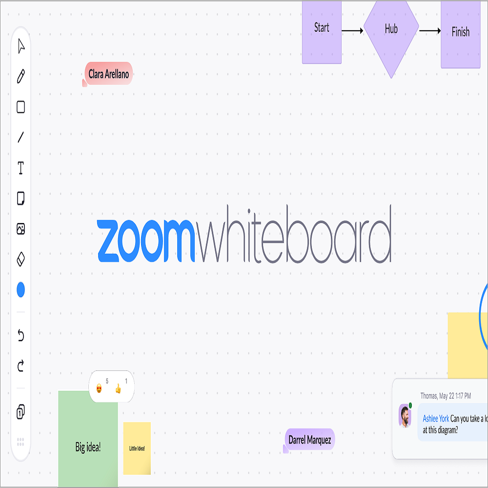 how to use zoom whiteboard